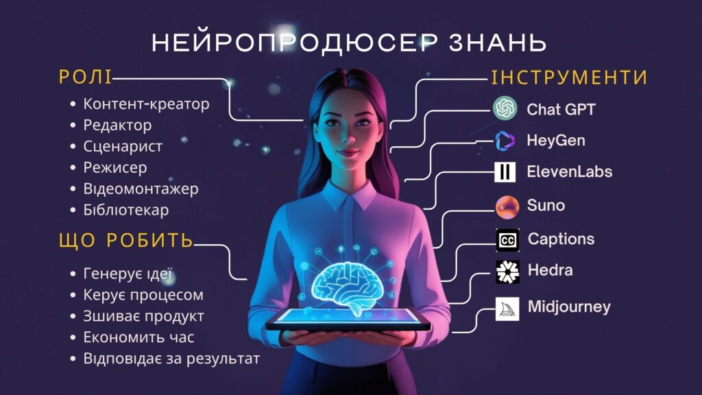 XIV Всеукраїнська онлайн-школа бібліотечного журналіста 2 Чернишенко Наталія1